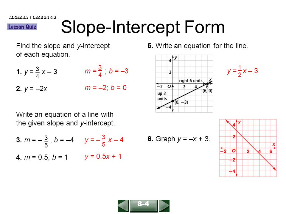 Slope-Intercept Form 5. Write an equation for the line.