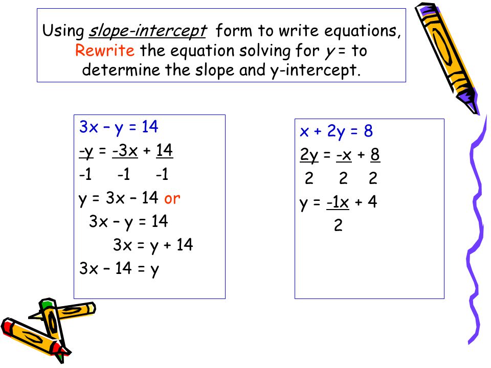 Writing Equations Slope Intercept Form Worksheet Delibertad Equations Slope Intercept Form Worksheet Delibertad