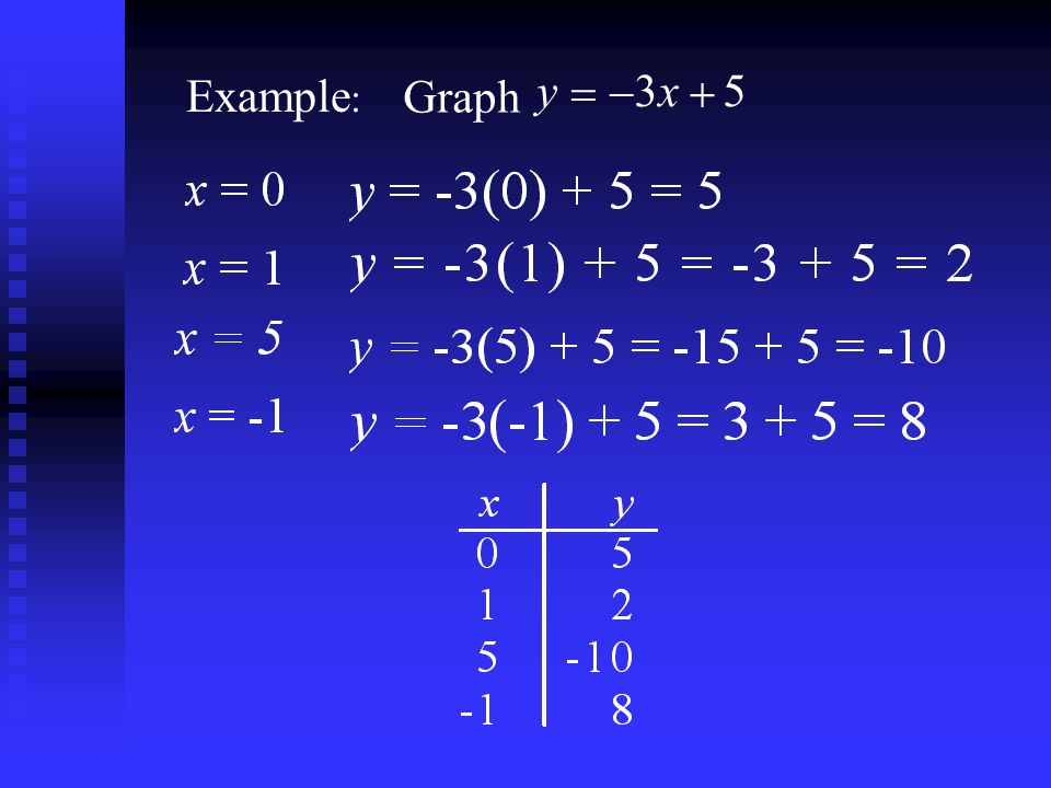 Sullivan Algebra And Trigonometry Section 2 Graphs Of Equations 3 Graph Yx 35 Example