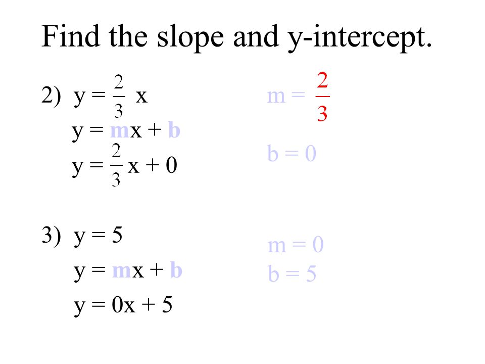 Find the slope and y-intercept.