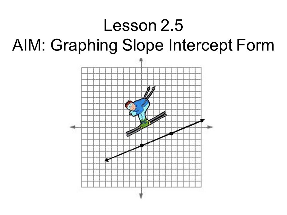 Lesson 2.5 AIM: Graphing Slope Intercept Form