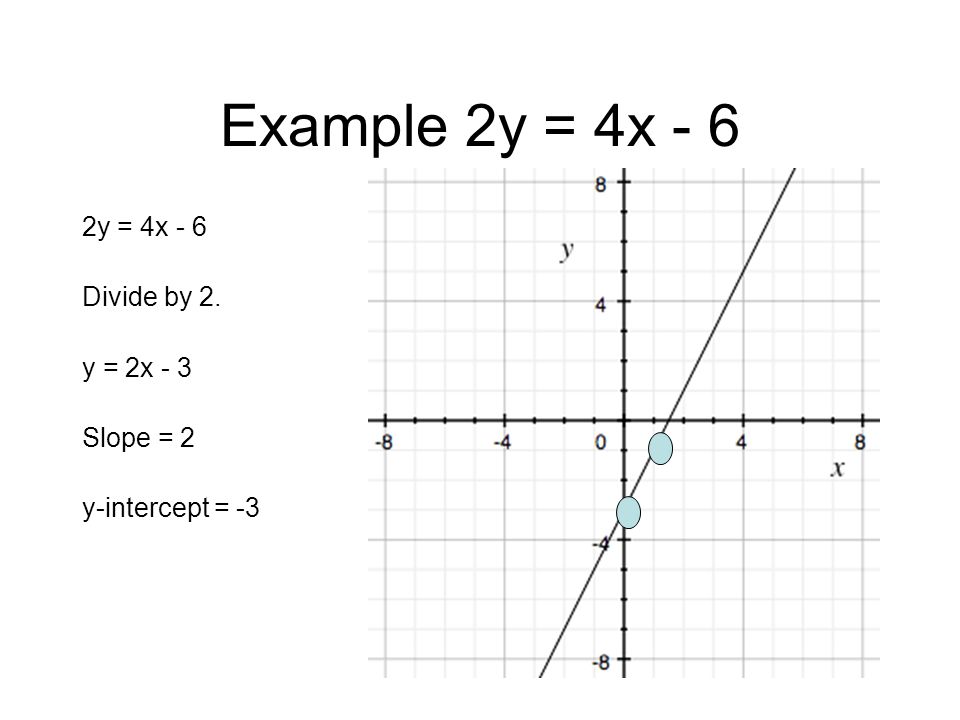Example 2y = 4x - 6 2y = 4x - 6 Divide by 2. y = 2x - 3 Slope = 2 y-intercept = -3