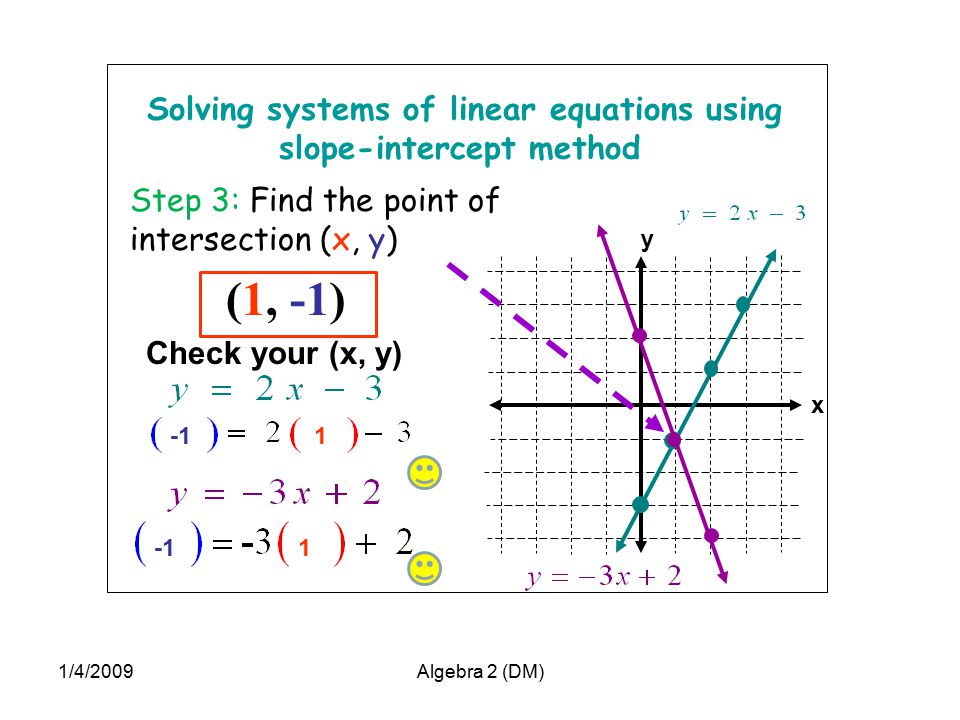 Solving systems of linear equations using slope-intercept method x y Step 3: Find the point of intersection (x, y) (1, -1) Check your (x, y) 1/4/2009Algebra 2 (DM) 1 1