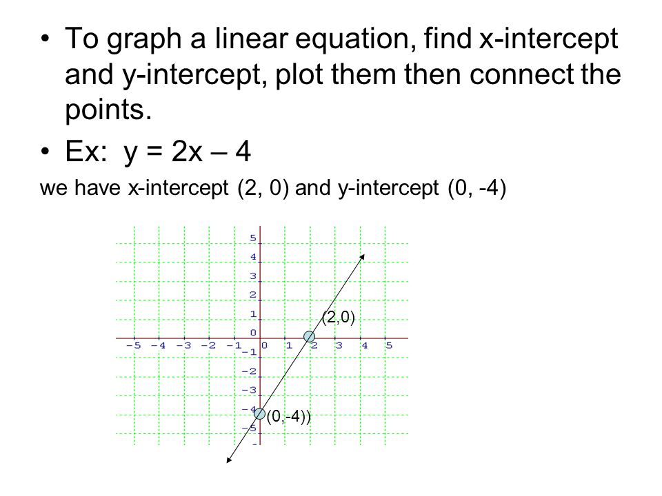 To graph a linear equation, find x-intercept and y-intercept, plot them then connect the points.