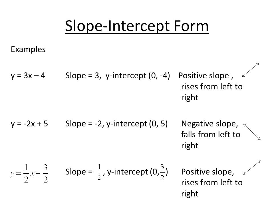 Slope Equation Example Jennarocca Y Intercept Example Math Glossary