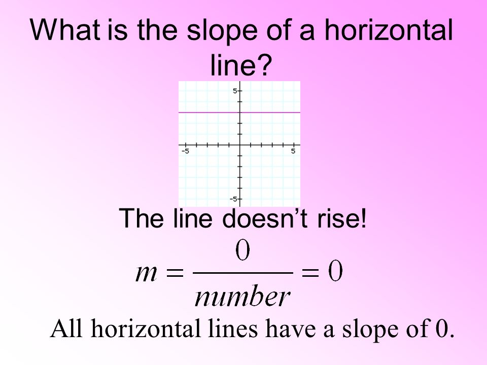What is the slope of a horizontal line. The line doesn’t rise.