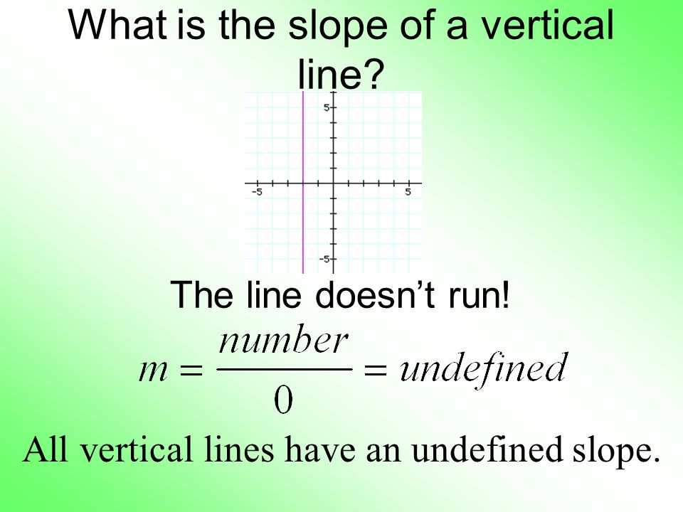 What is the slope of a vertical line. The line doesn’t run.