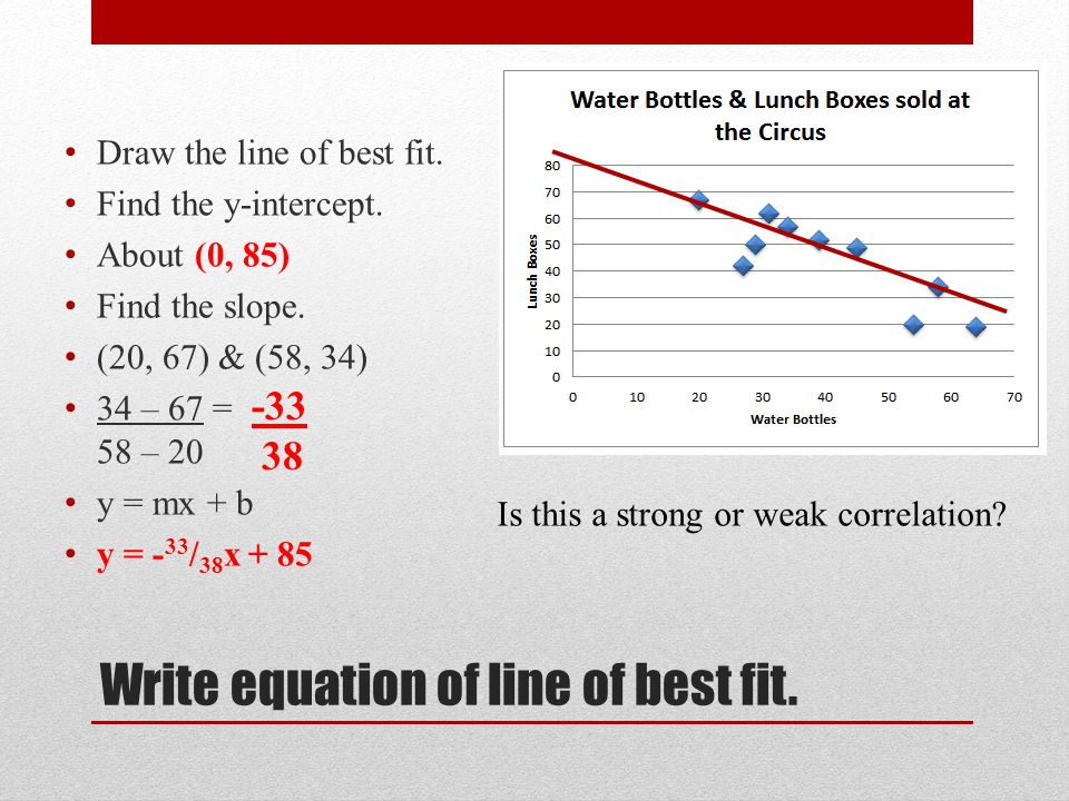 Write equation of line of best fit. Draw the line of best fit.