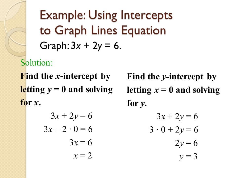 Y Intercept In An Equation Talkchannels Use The Intercepts To Graph Equation Talkchannels
