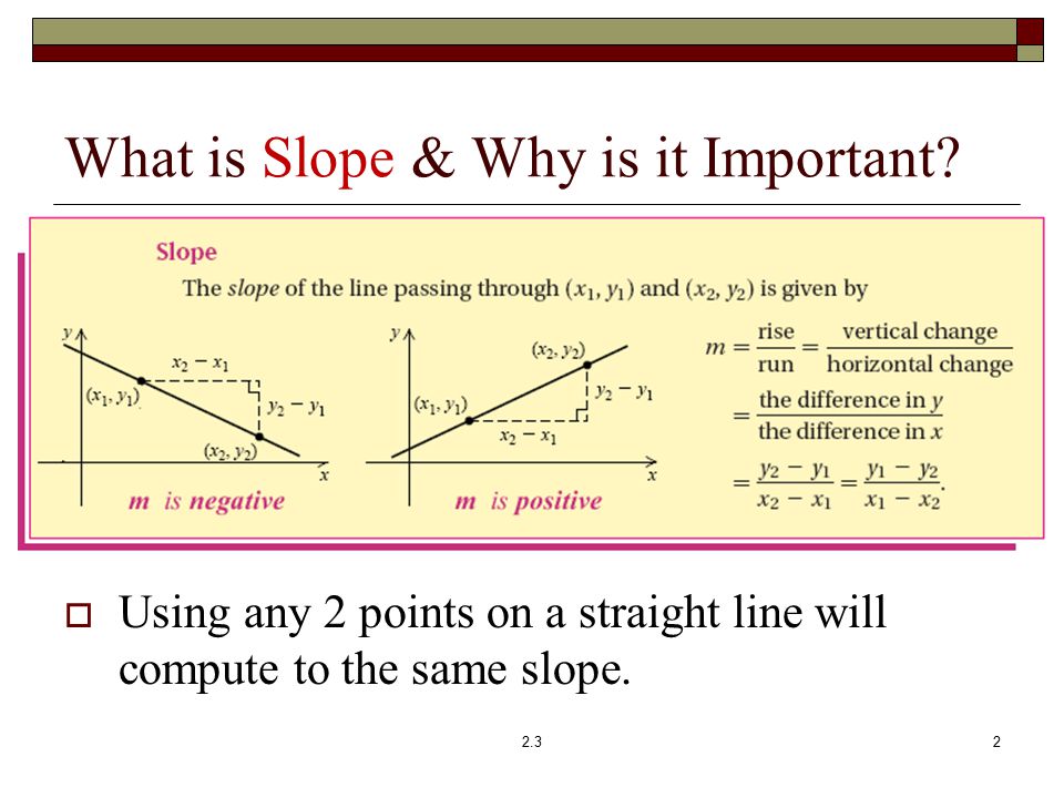 What is Slope & Why is it Important.