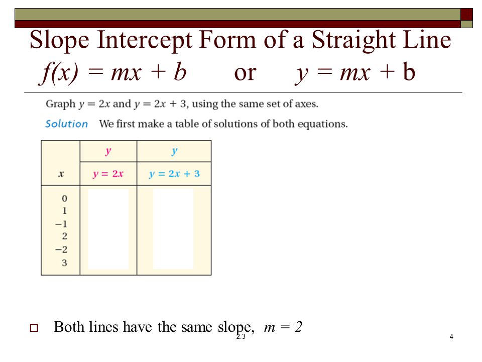 Slope Intercept Form of a Straight Line f(x) = mx + b or y = mx + b  Both lines have the same slope, m =