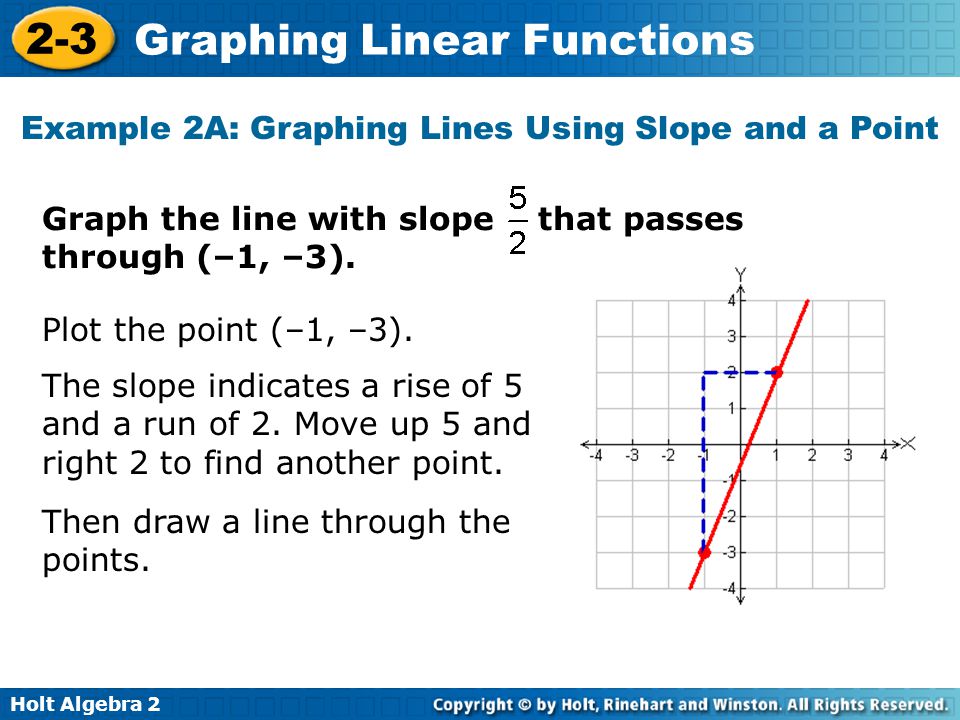 Printables Linear Functions Worksheet Algebra 2 graphing linear equations worksheet algebra 2 intrepidpath worksheets for kids