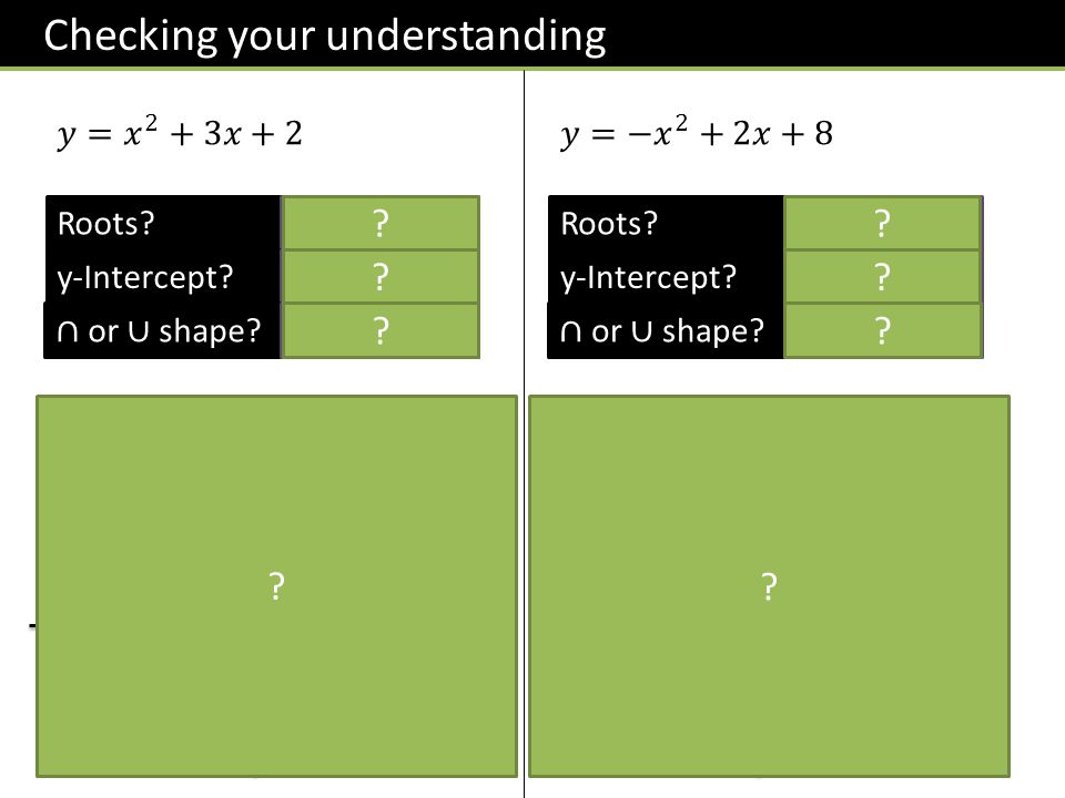 Checking your understanding Roots x = -1, -2 y-Intercept y = 2 x y 2 -2 Roots.