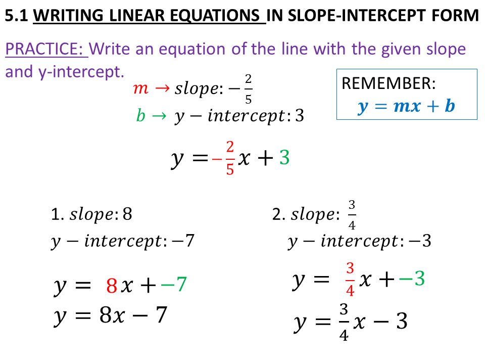 PRACTICE: Write an equation of the line with the given slope and y-intercept.