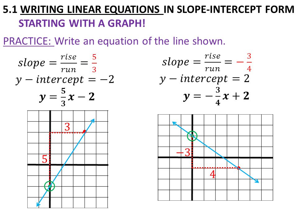 5.1 WRITING LINEAR EQUATIONS IN SLOPE-INTERCEPT FORM STARTING WITH A GRAPH.