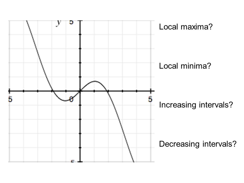 Local maxima Local minima Increasing intervals Decreasing intervals