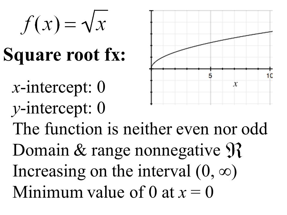 x-intercept: 0 y-intercept: 0 The function is neither even nor odd Domain & range nonnegative Increasing on the interval (0, ∞) Minimum value of 0 at x = 0 Square root fx: