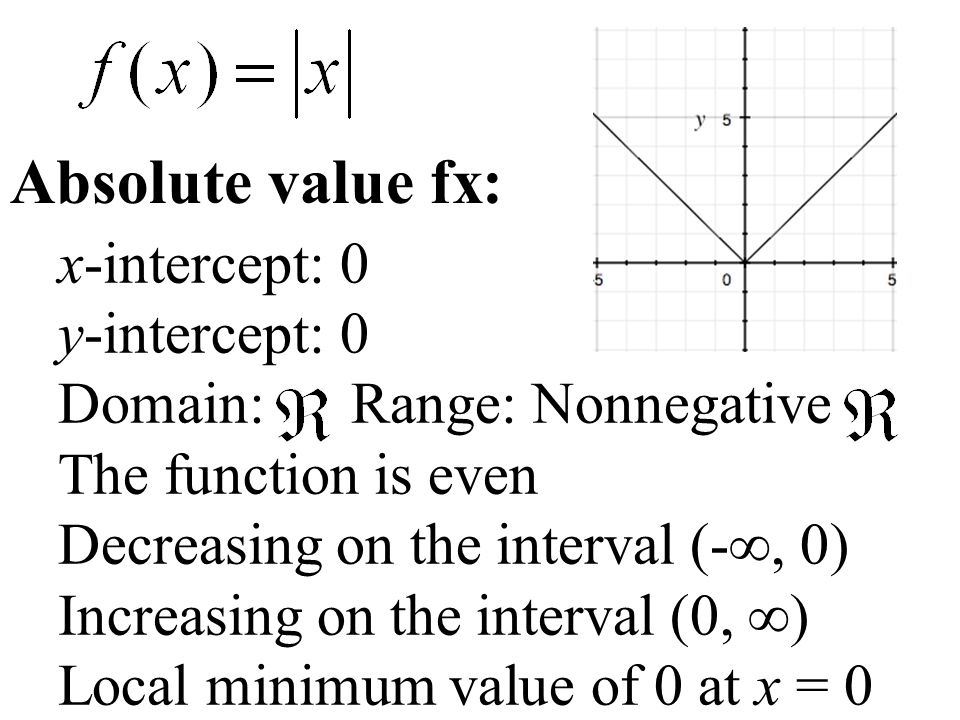 x-intercept: 0 y-intercept: 0 Domain: Range: Nonnegative The function is even Decreasing on the interval (-∞, 0) Increasing on the interval (0, ∞) Local minimum value of 0 at x = 0 Absolute value fx: