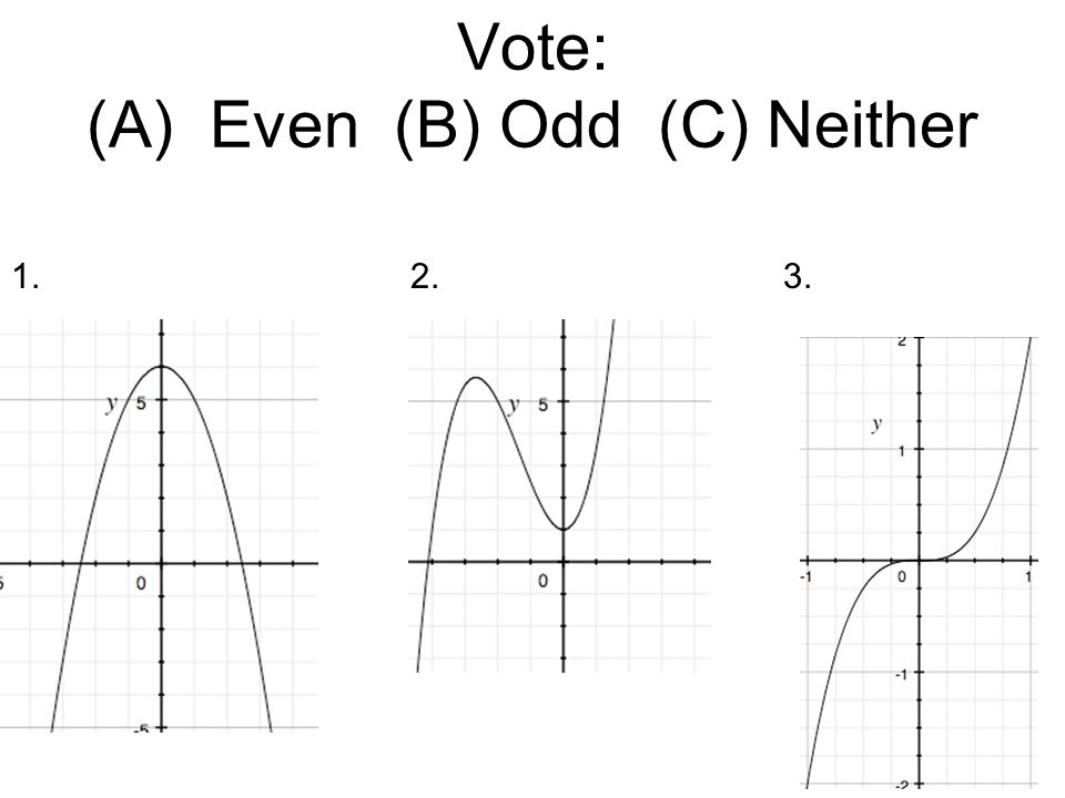 Vote: (A) Even (B) Odd (C) Neither