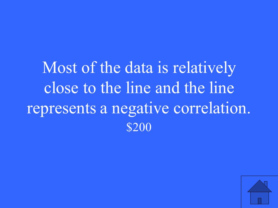 Most of the data is relatively close to the line and the line represents a negative correlation.