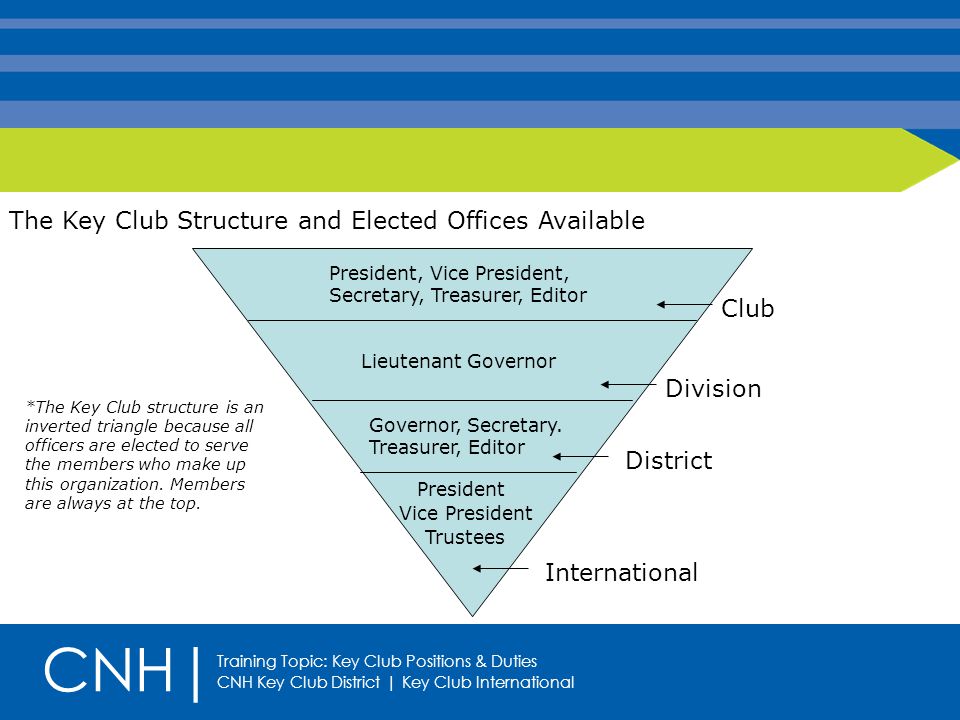 Training Topic: Key Club Positions & Duties The Key Club Structure and Elected Offices Available Club Division District International President, Vice President, Secretary, Treasurer, Editor Lieutenant Governor Governor, Secretary.
