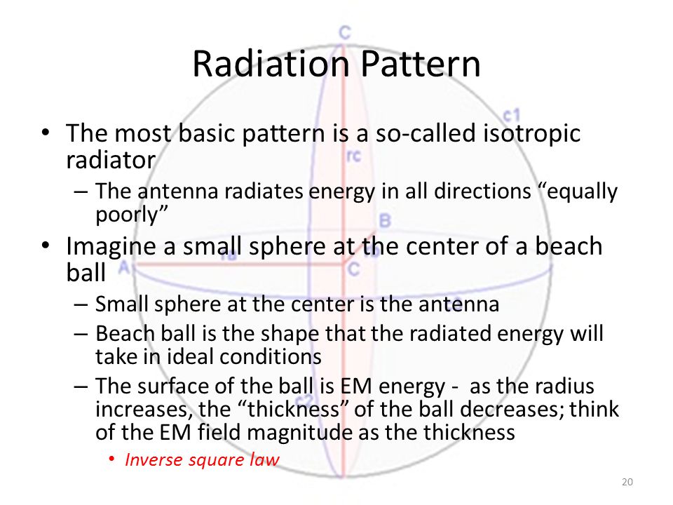 Radiation Pattern The most basic pattern is a so-called isotropic radiator – The antenna radiates energy in all directions equally poorly Imagine a small sphere at the center of a beach ball – Small sphere at the center is the antenna – Beach ball is the shape that the radiated energy will take in ideal conditions – The surface of the ball is EM energy - as the radius increases, the thickness of the ball decreases; think of the EM field magnitude as the thickness Inverse square law 20