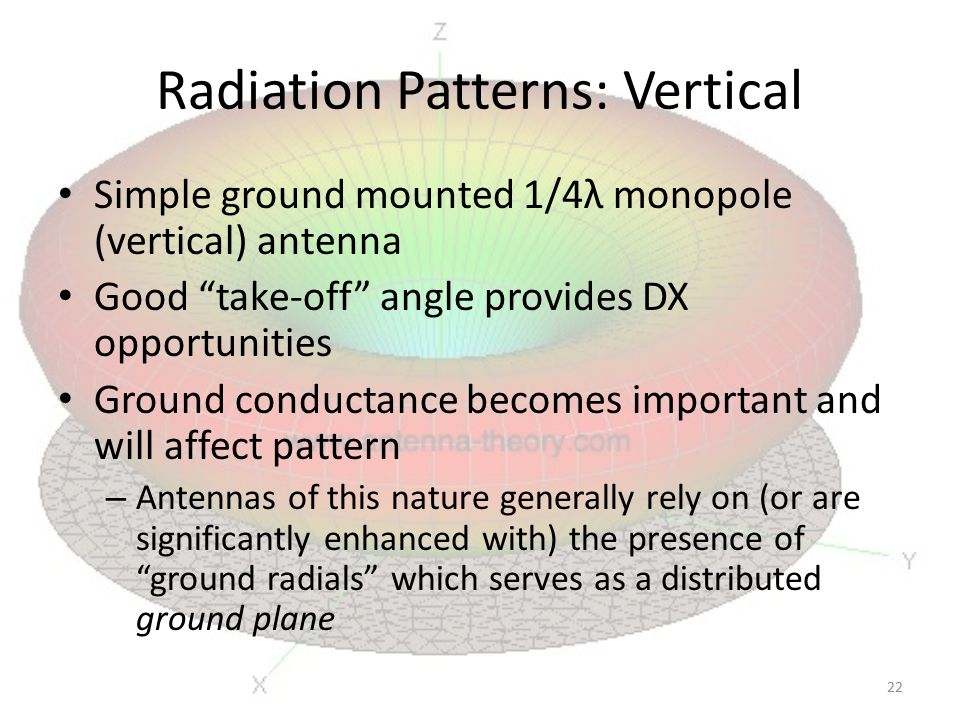 Radiation Patterns: Vertical Simple ground mounted 1/4λ monopole (vertical) antenna Good take-off angle provides DX opportunities Ground conductance becomes important and will affect pattern – Antennas of this nature generally rely on (or are significantly enhanced with) the presence of ground radials which serves as a distributed ground plane 22