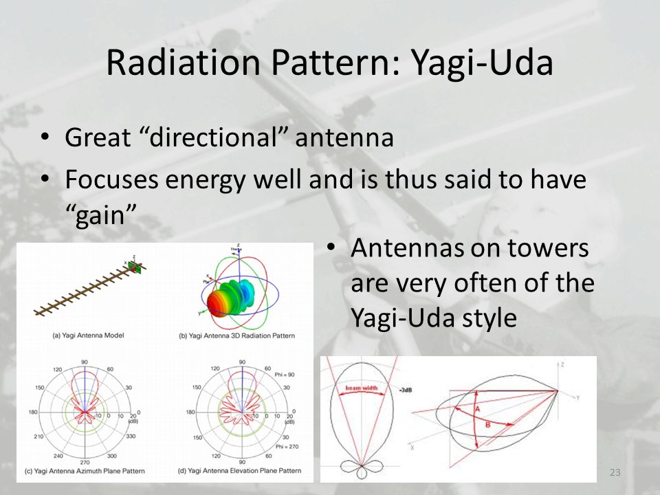 Radiation Pattern: Yagi-Uda Great directional antenna Focuses energy well and is thus said to have gain 23 Antennas on towers are very often of the Yagi-Uda style