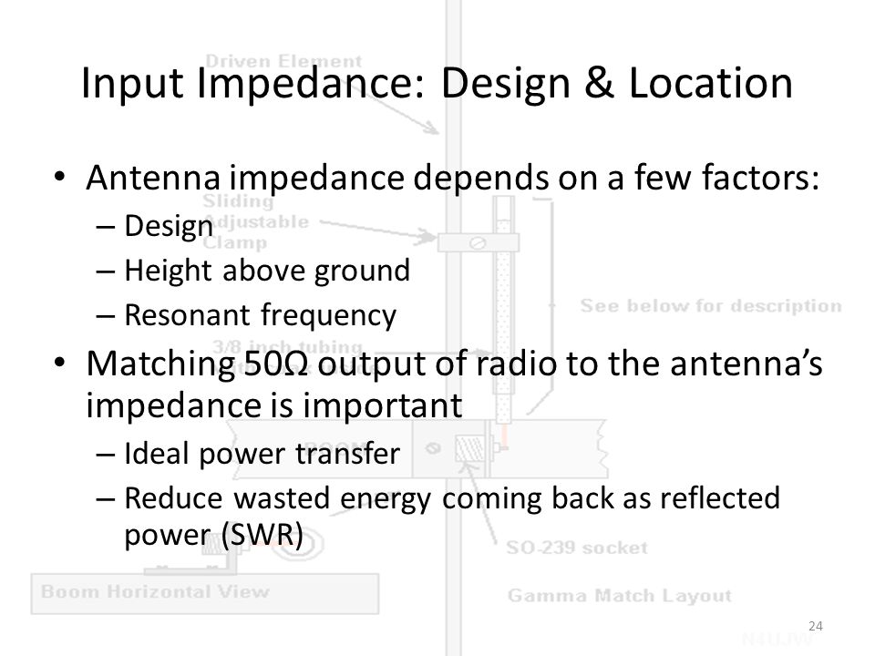 Input Impedance: Design & Location Antenna impedance depends on a few factors: – Design – Height above ground – Resonant frequency Matching 50Ω output of radio to the antenna’s impedance is important – Ideal power transfer – Reduce wasted energy coming back as reflected power (SWR) 24