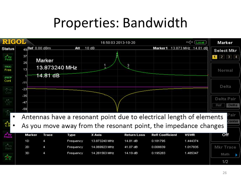 Properties: Bandwidth Antennas have a resonant point due to electrical length of elements As you move away from the resonant point, the impedance changes 26