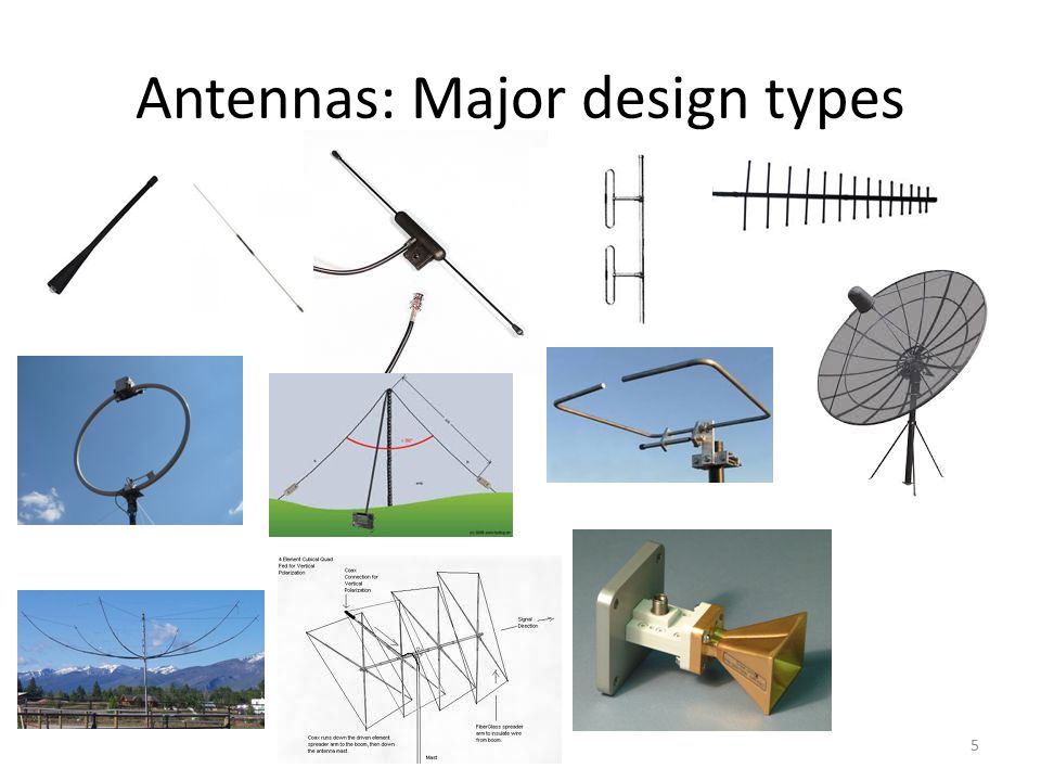 Antennas: Major design types 5