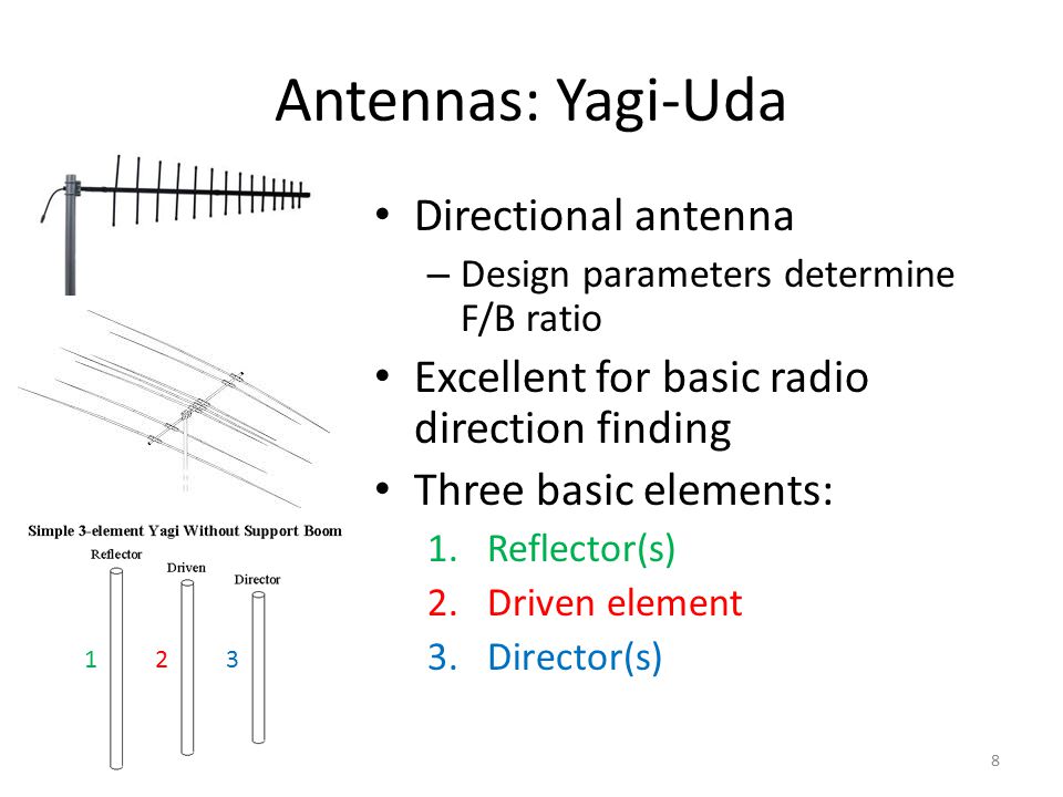 Antennas: Yagi-Uda 8 Directional antenna – Design parameters determine F/B ratio Excellent for basic radio direction finding Three basic elements: 1.Reflector(s) 2.Driven element 3.Director(s) 12 3