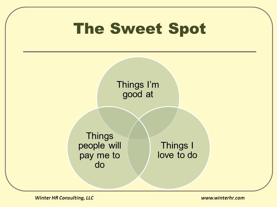 The Sweet Spot Winter HR Consulting, LLC   Things I’m good at Things I love to do Things people will pay me to do