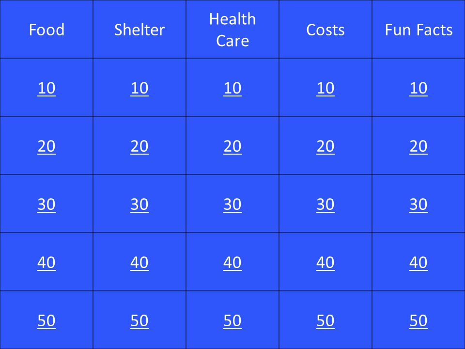 FoodShelter Health Care CostsFun Facts
