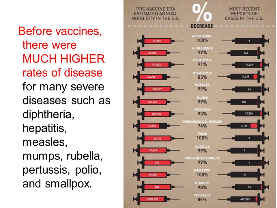 Ocr 21st century science case study vaccinations
