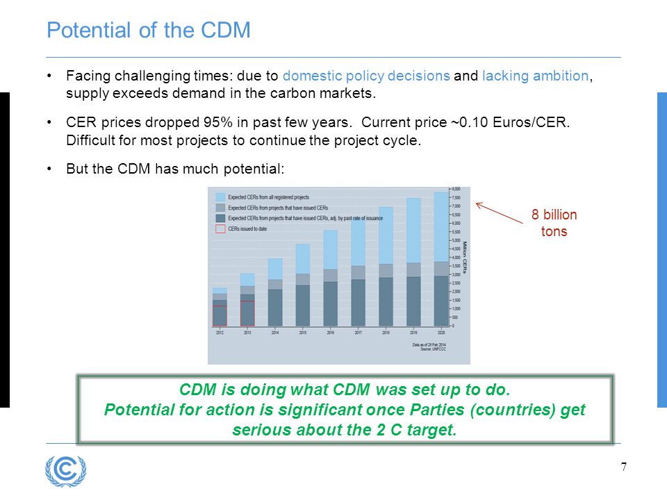 Potential of the CDM Facing challenging times: due to domestic policy decisions and lacking ambition, supply exceeds demand in the carbon markets.