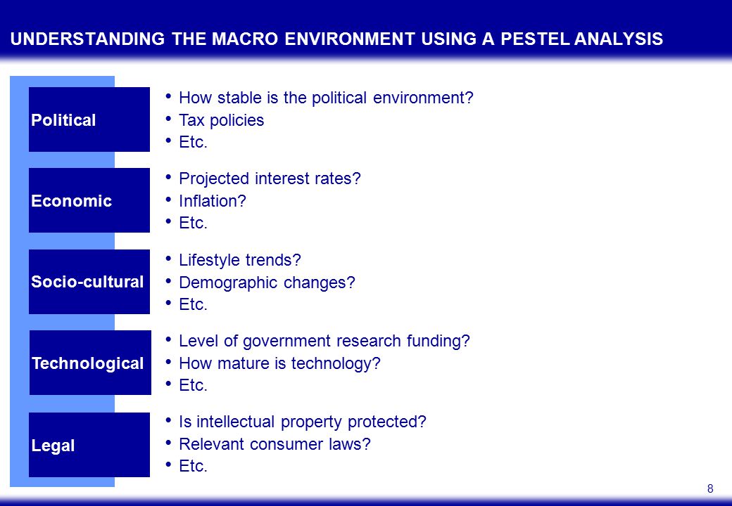 what is the macro and industry what is the macro and industry