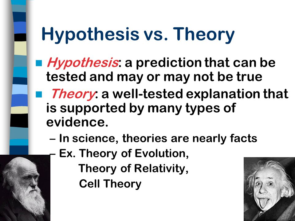 Hypothesis vs.