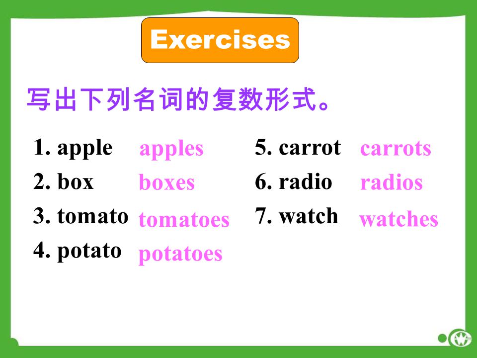 写出下列名词的复数形式。 1. apple 2. box 3. tomato 4. potato apples boxes tomatoes potatoes 5.