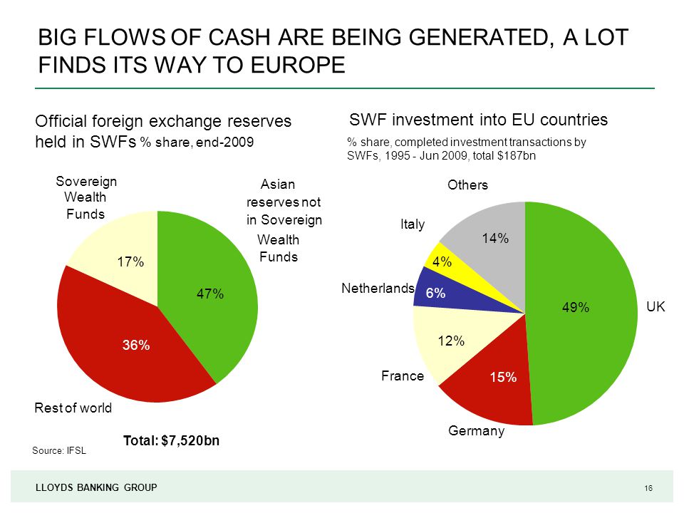 sovereign wealth funds sovereign wealth funds
