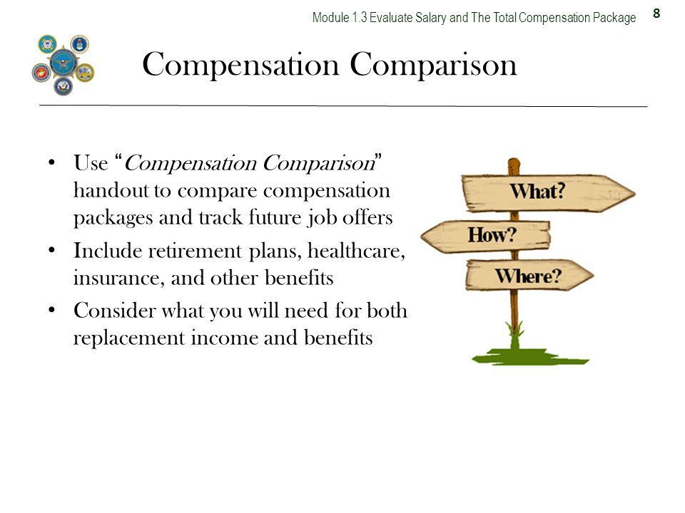 what is a compensation package