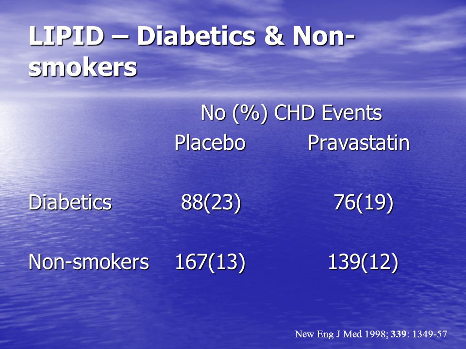 LIPID – Diabetics & Non- smokers No (%) CHD Events No (%) CHD Events PlaceboPravastatin PlaceboPravastatin Diabetics 88(23) 76(19) Non-smokers 167(13) 139(12) New Eng J Med 1998; 339: