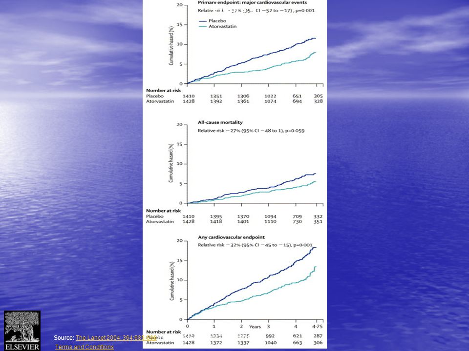 Figure 4 Source: The Lancet 2004; 364: (DOI: /S (04) )The Lancet 2004; 364: Terms and Conditions