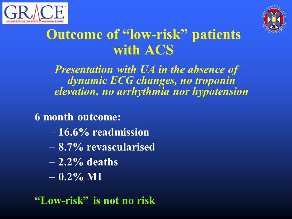 Outcome of low-risk patients with ACS Presentation with UA in the absence of dynamic ECG changes, no troponin elevation, no arrhythmia nor hypotension 6 month outcome: –16.6% readmission –8.7% revascularised –2.2% deaths –0.2% MI Low-risk is not no risk
