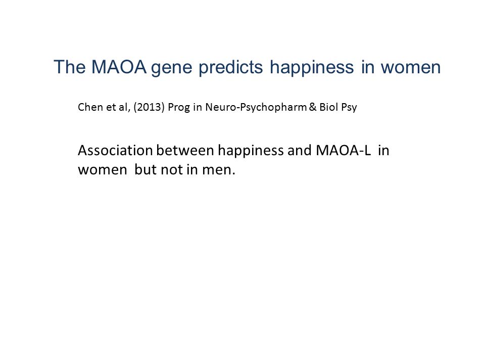 The MAOA gene predicts happiness in women Chen et al, (2013) Prog in Neuro-Psychopharm & Biol Psy Association between happiness and MAOA-L in women but not in men.