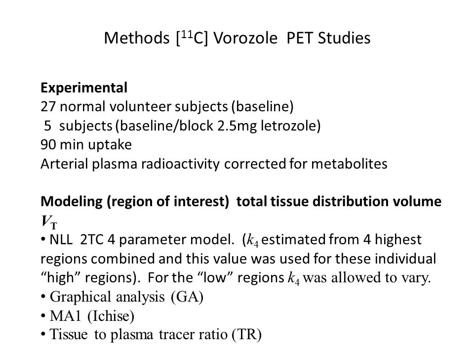 Methods [ 11 C] Vorozole PET Studies Experimental 27 normal volunteer subjects (baseline) 5 subjects (baseline/block 2.5mg letrozole) 90 min uptake Arterial plasma radioactivity corrected for metabolites Modeling (region of interest) total tissue distribution volume V T NLL 2TC 4 parameter model.