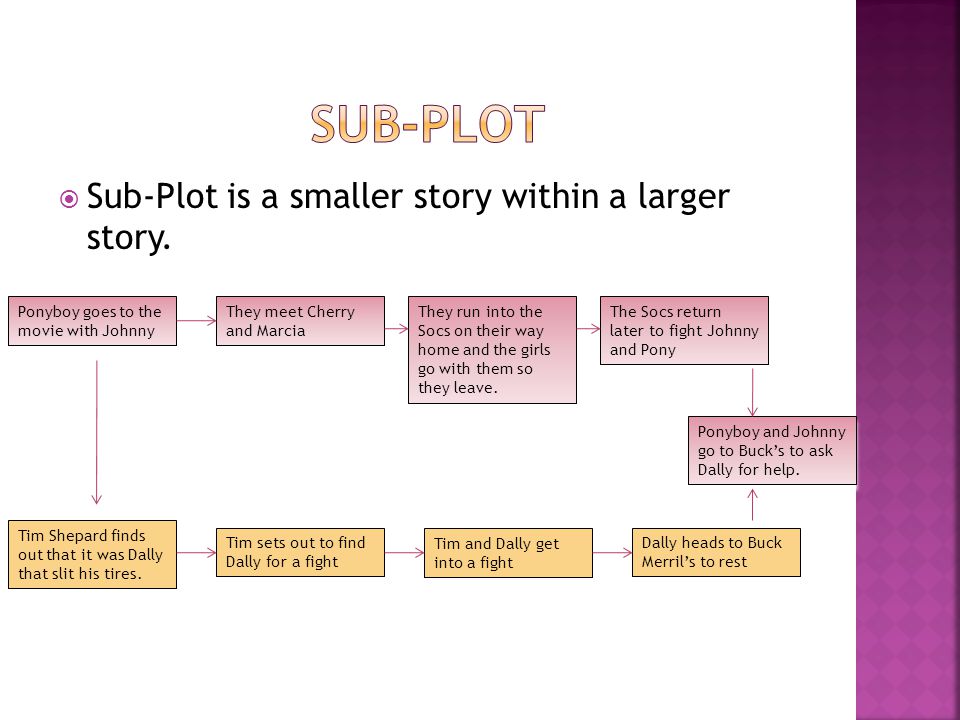  Sub-Plot is a smaller story within a larger story.