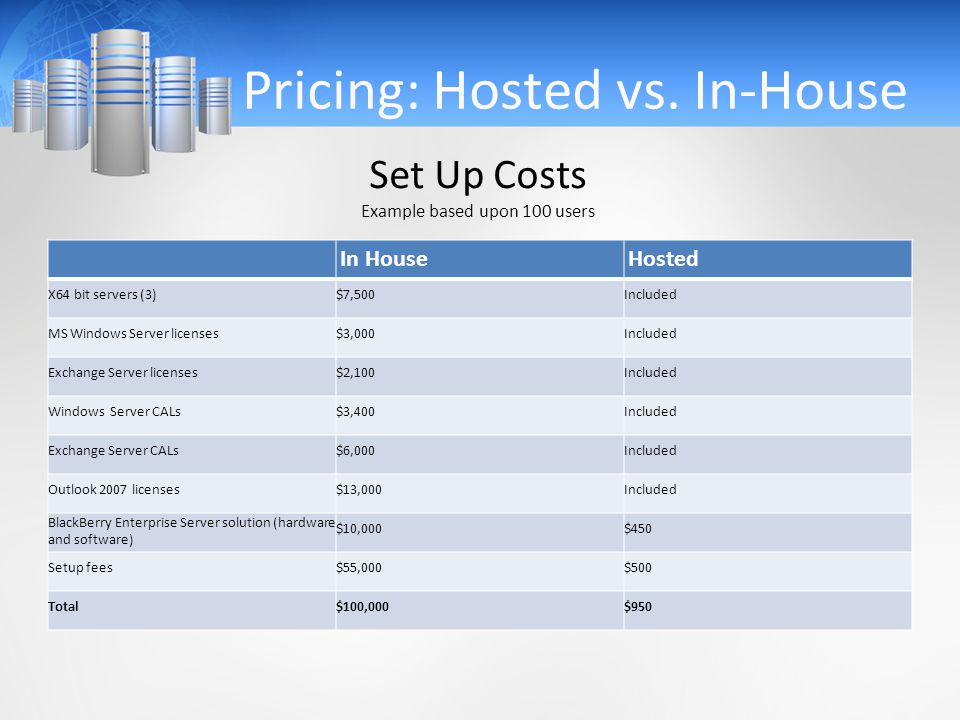 Pricing: Hosted vs.