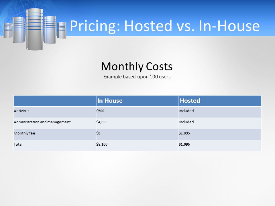 Pricing: Hosted vs.
