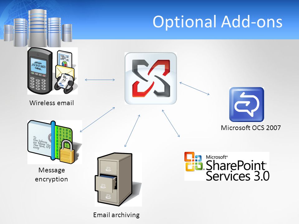 Optional Add-ons Wireless  Message encryption  archiving Microsoft OCS 2007